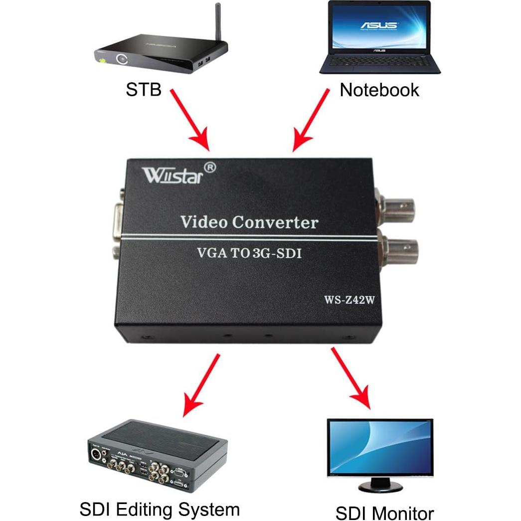 Convertidor VGA+Audio a SDI Wiistar 3G/HD-SDI 340g