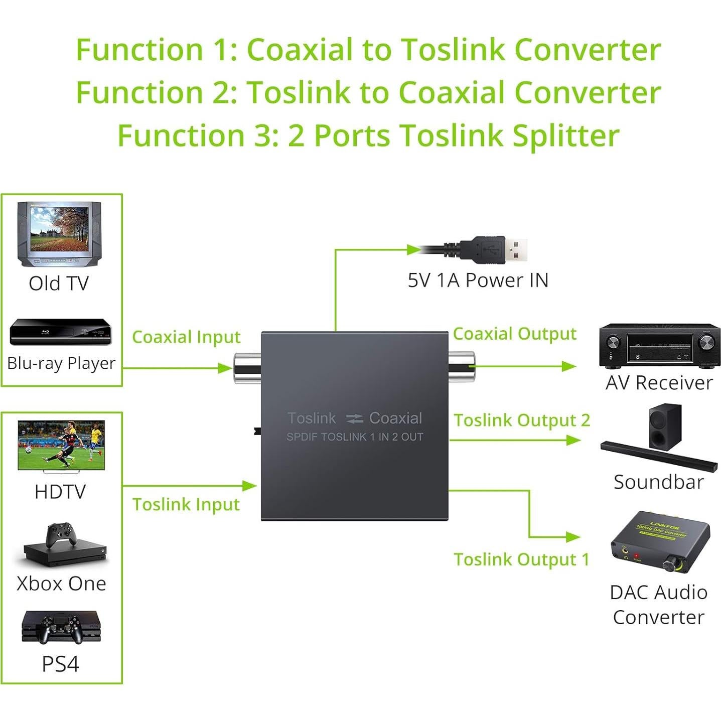 Convertidor Bidireccional Toslink a Coaxial LiNKFOR 192 kHz