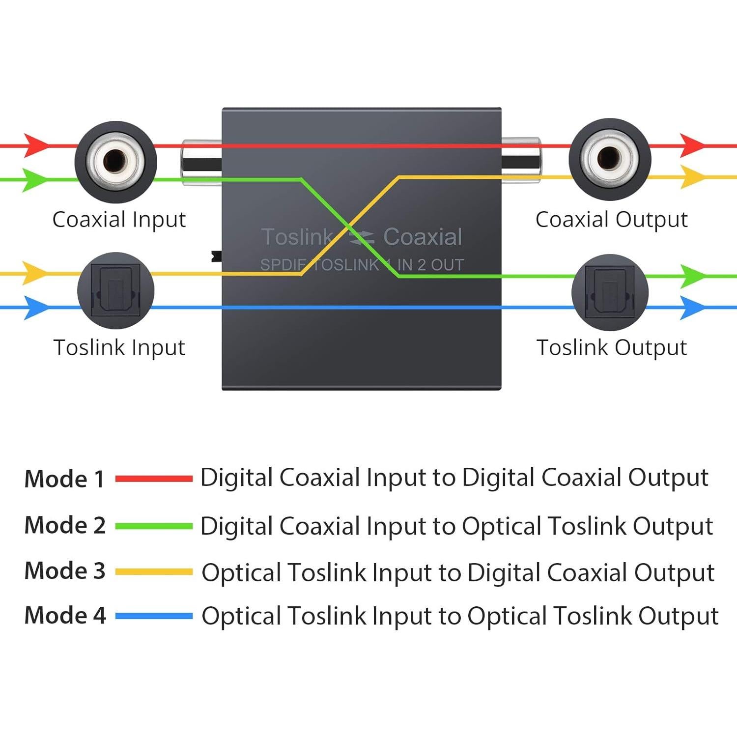Convertidor Bidireccional Toslink a Coaxial LiNKFOR 192 kHz