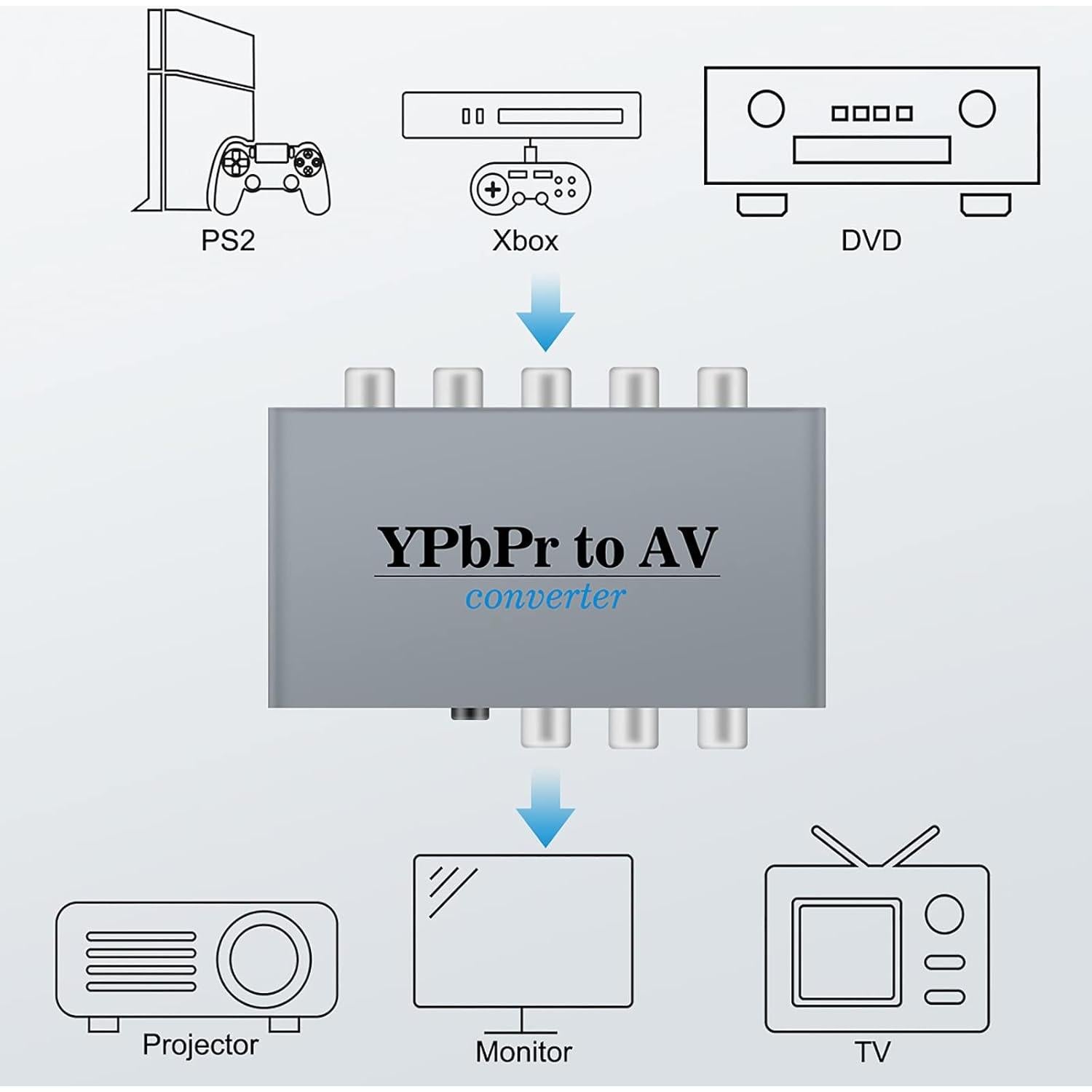 Adaptador de Componente a RCA HDSUNWSTD 1080P para TV