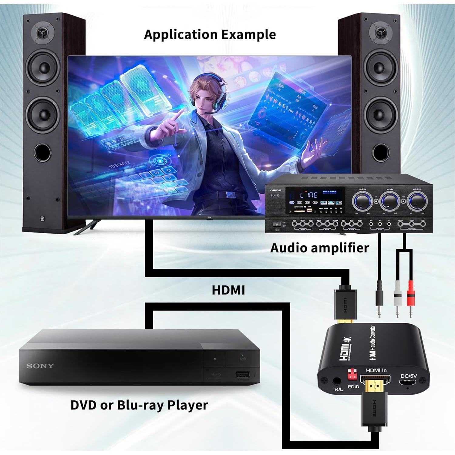 Extractor de Audio HDMI 4K BolAAzuL - Convertidor Toslink Coaxial