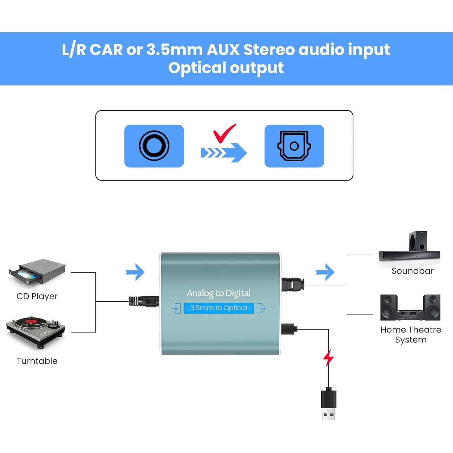 Convertidor de Audio Analógico a Digital AMANKA MO-90 Toslink