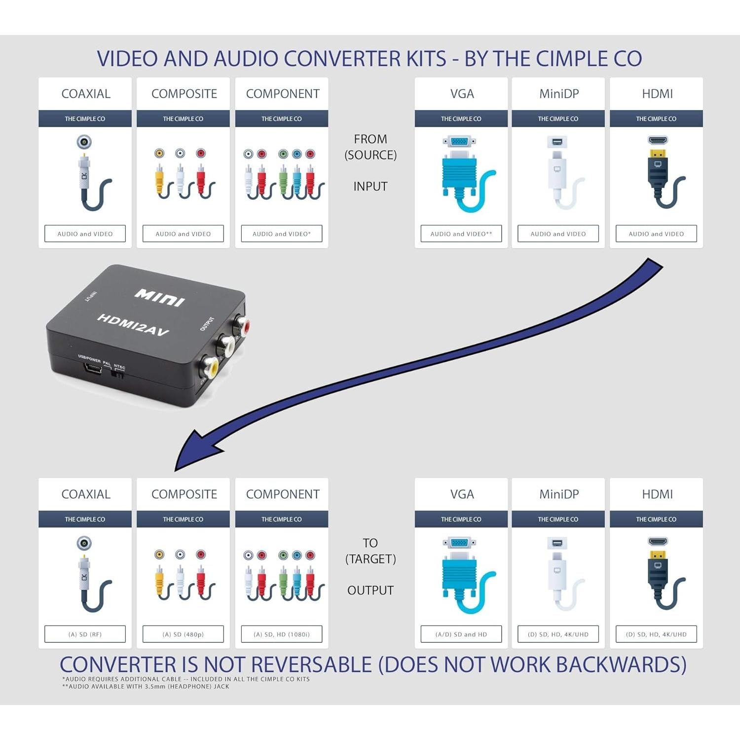 Convertidor HDMI a RCA THE CIMPLE CO - Kit Blanco