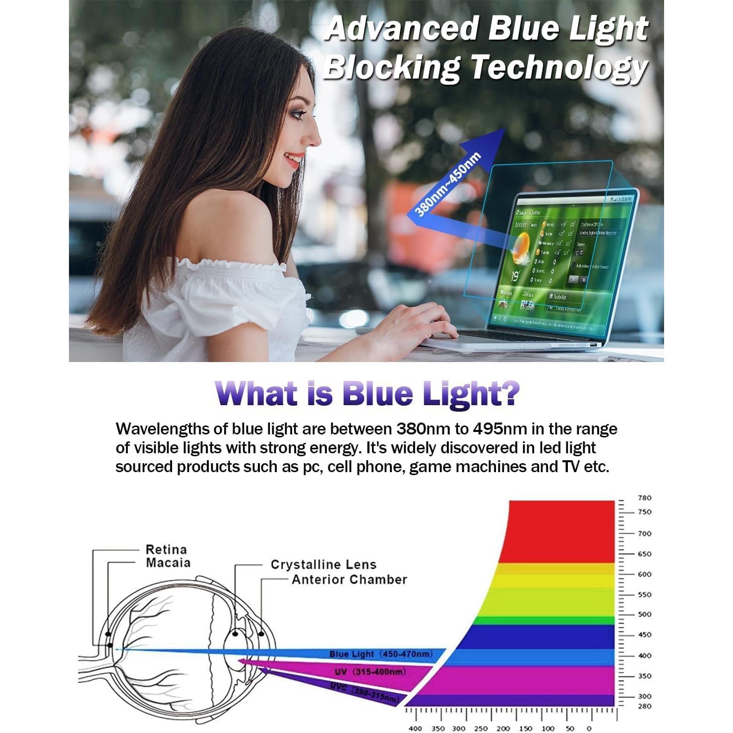 Protector de Pantalla F FORITO 14" Anti Luz Azul y Anti Reflejo