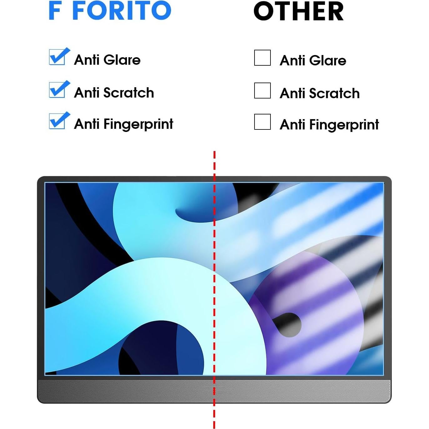 Protector de Pantalla F FORITO 14" Anti Luz Azul y Anti Reflejo