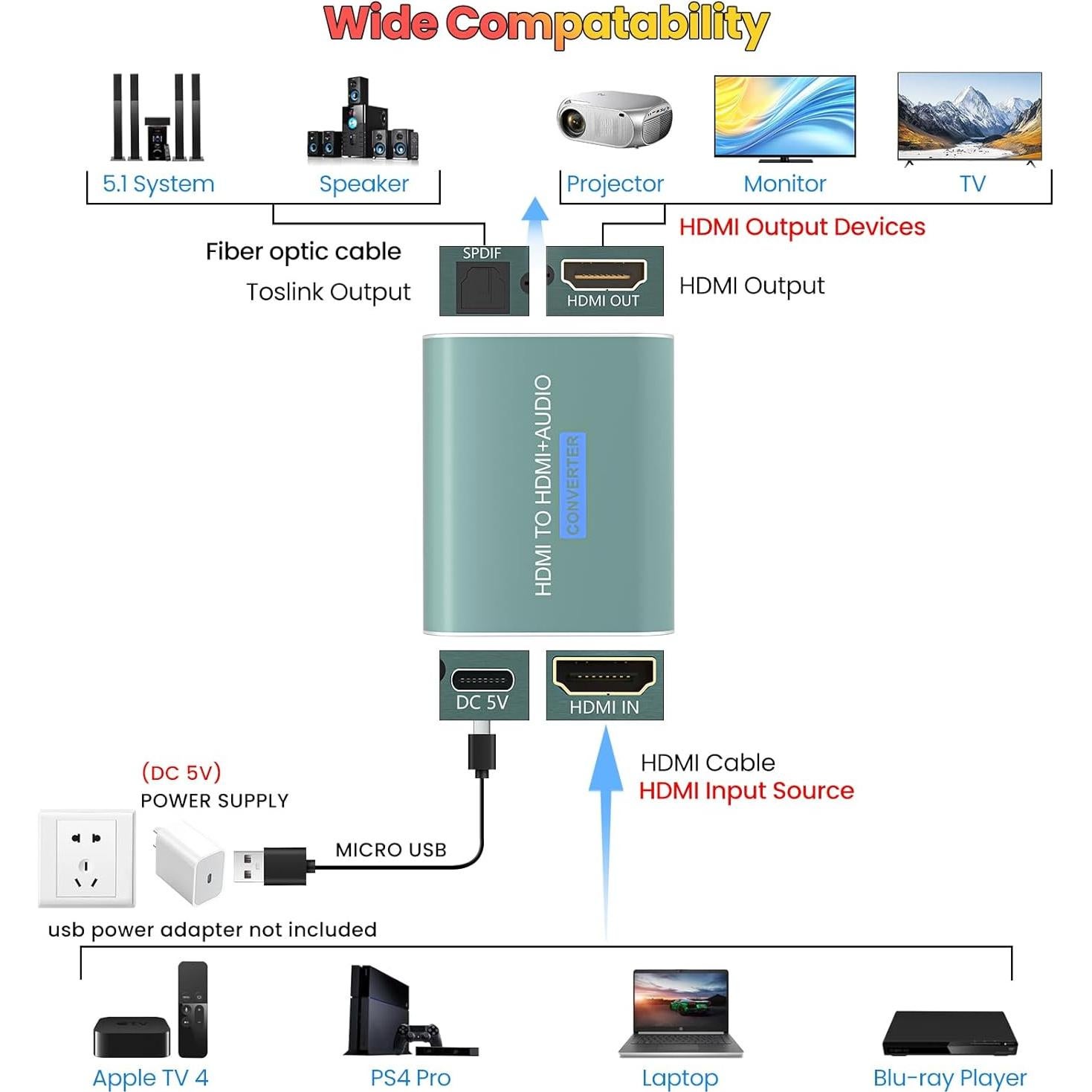 Extractor de Audio HDMI AMANKA 4K a Óptico Toslink SPDIF