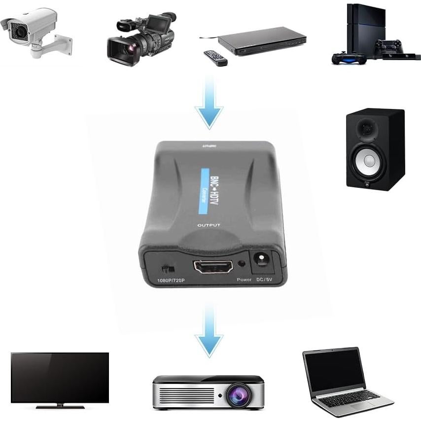 Adaptador BNC a HDMI Femenino 1080P Tinje para CCTV