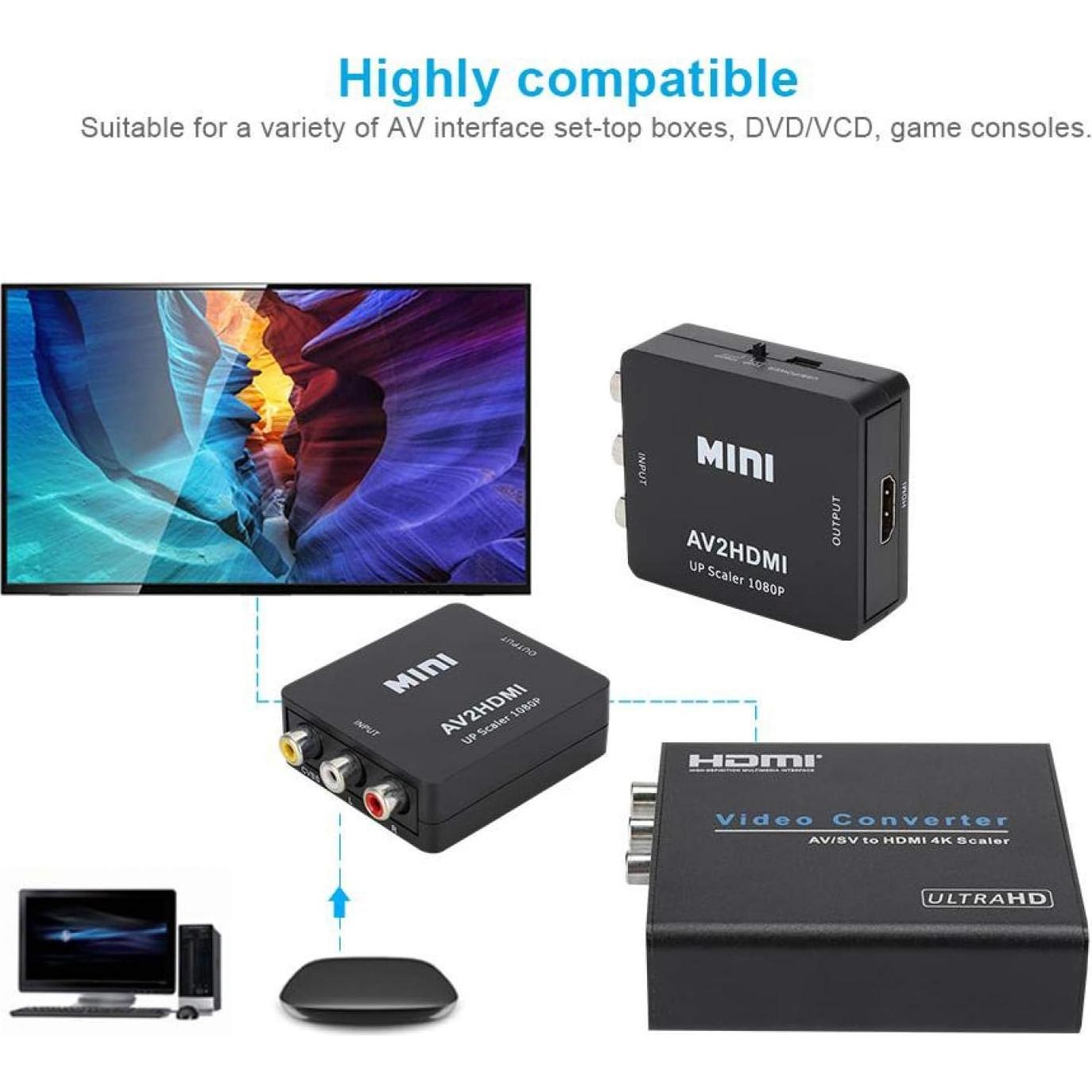 Convertidor de Video HD AV a HDMI Sanpyl 1080P USB