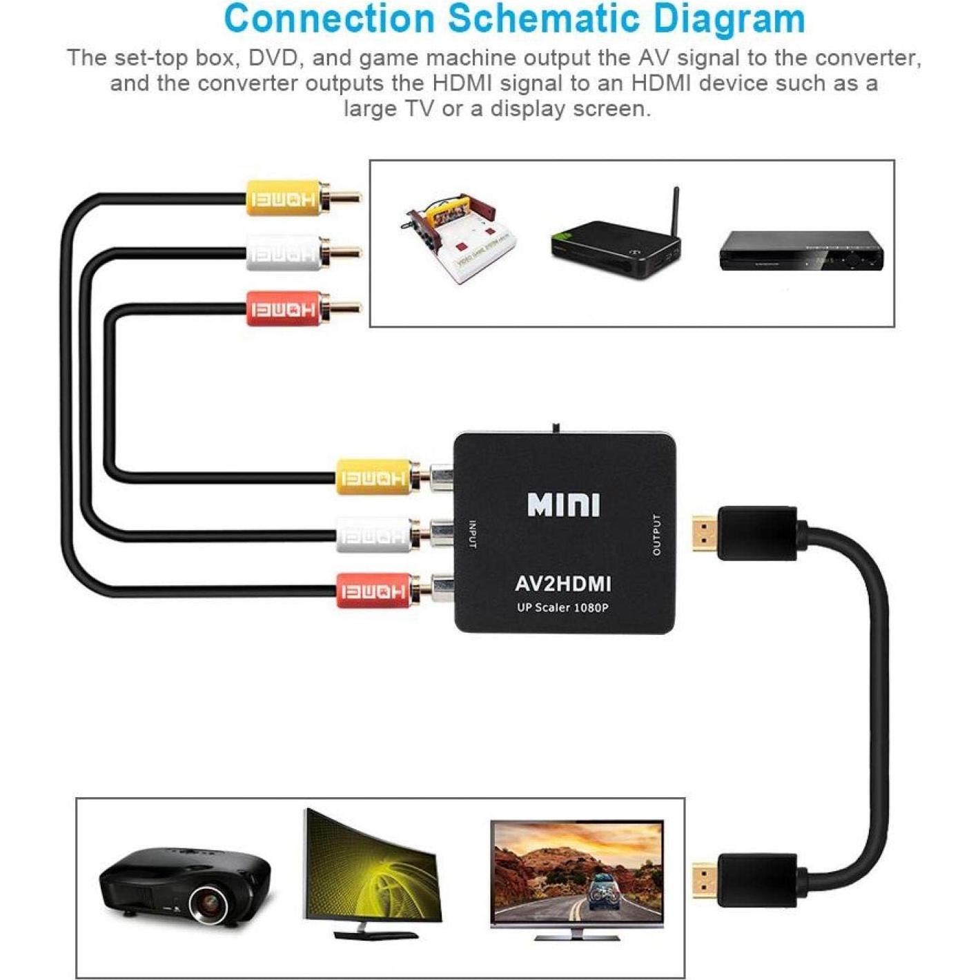 Convertidor de Video HD AV a HDMI Sanpyl 1080P USB