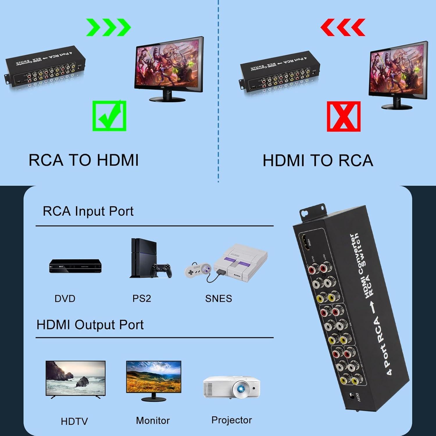 Convertidor 4 Puertos AV a HDMI HDSUNWSTD 1080P con Control