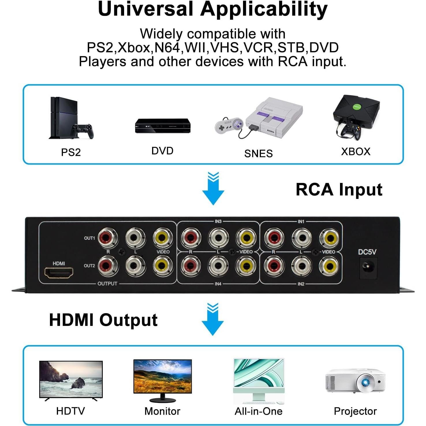 Convertidor 4 Puertos AV a HDMI HDSUNWSTD 1080P con Control