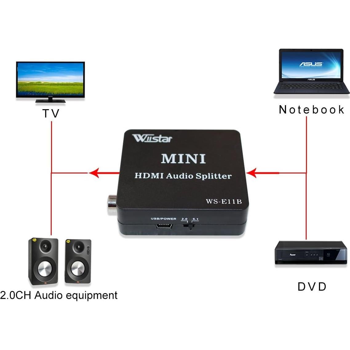 Extractor de Audio HDMI Wiistar 1080P con Salida SPDIF y 3.5mm