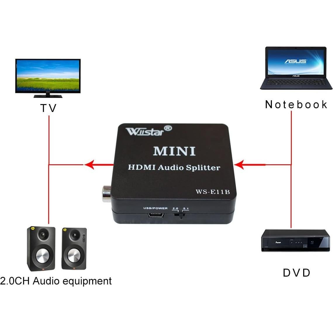 Extractor de Audio HDMI Wiistar 1080P con Salida SPDIF y 3.5mm