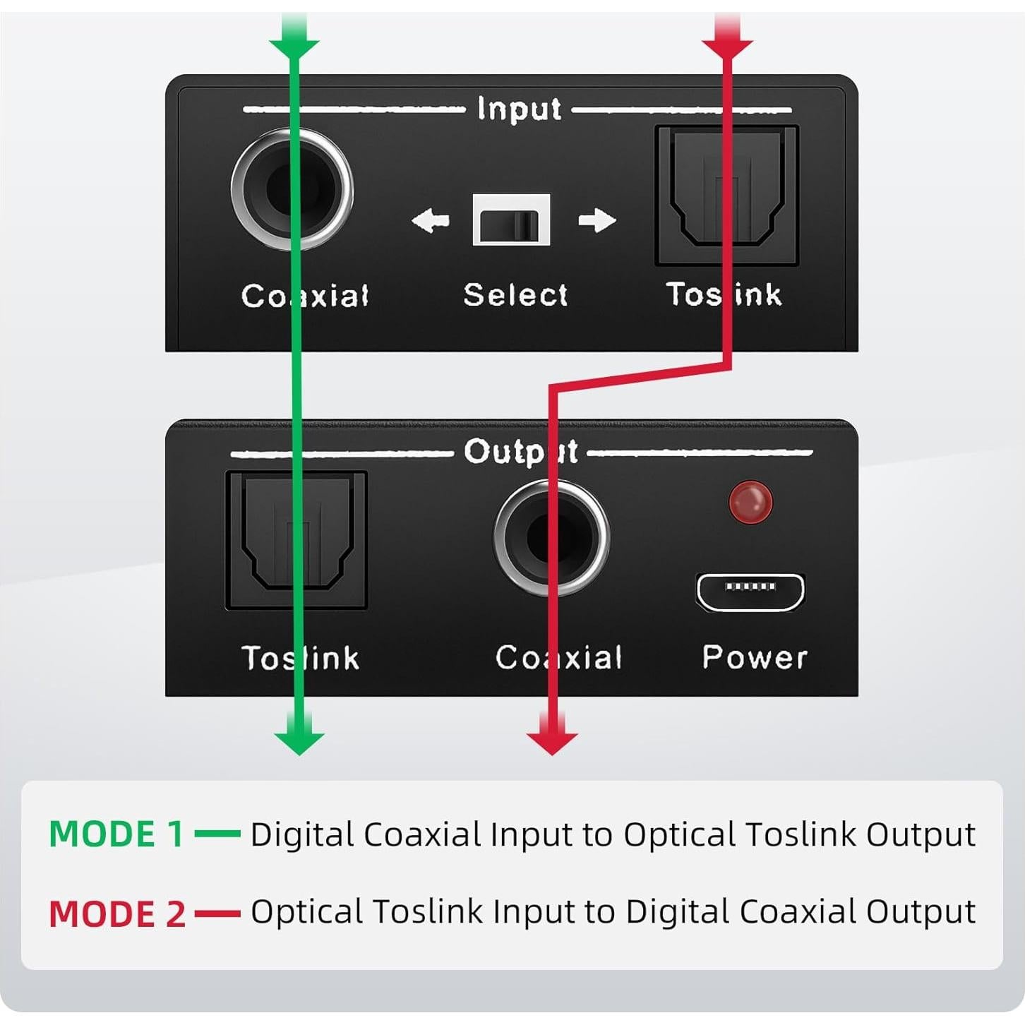 Convertidor de Audio Digital Bidireccional LUKFOCAB Coaxial a Óptico