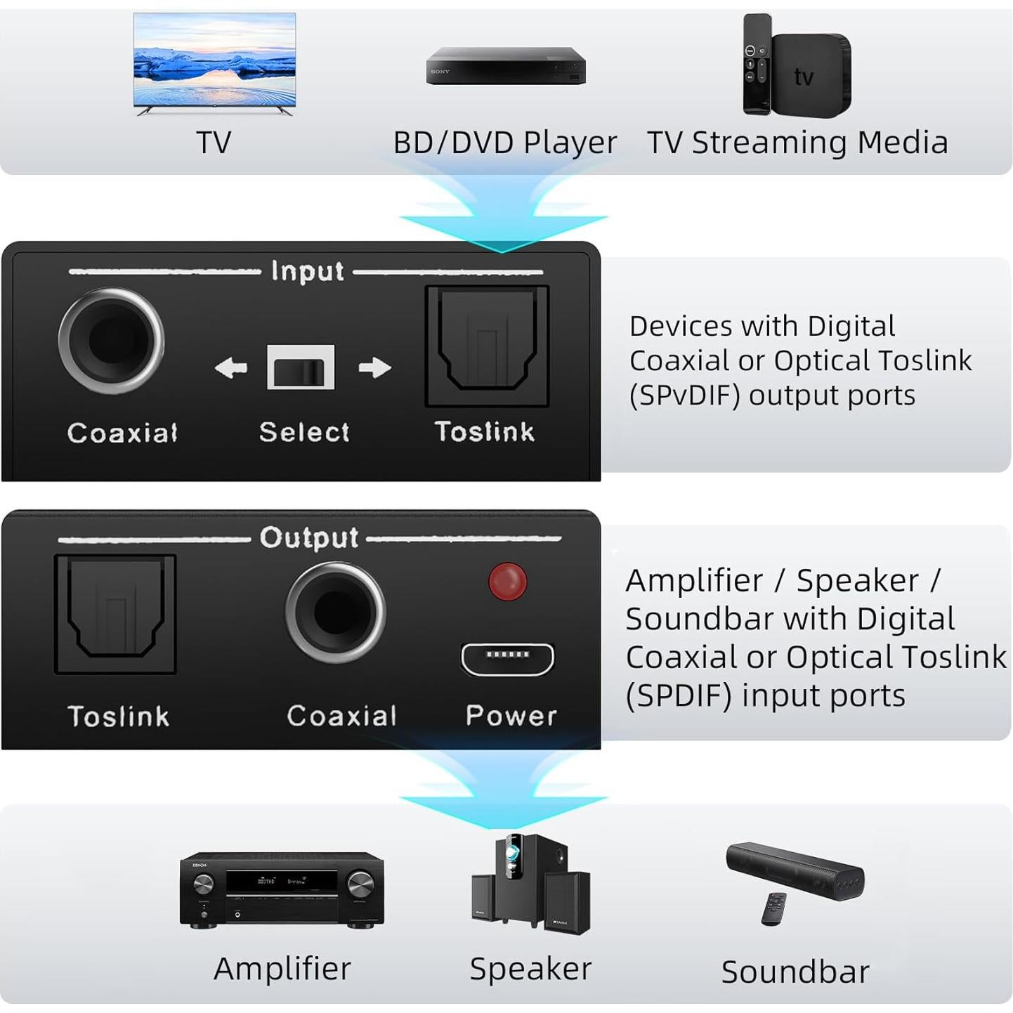 Convertidor de Audio Digital Bidireccional LUKFOCAB Coaxial a Óptico
