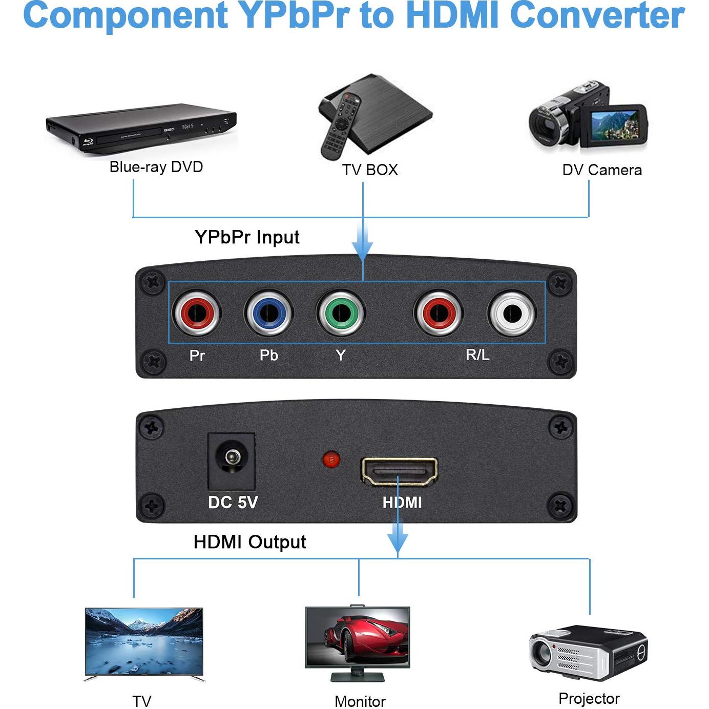 Component to HDMI Converter with 1.2 Meter HD Cable, 1080P 5RCA YPbPr to HDMI Converter