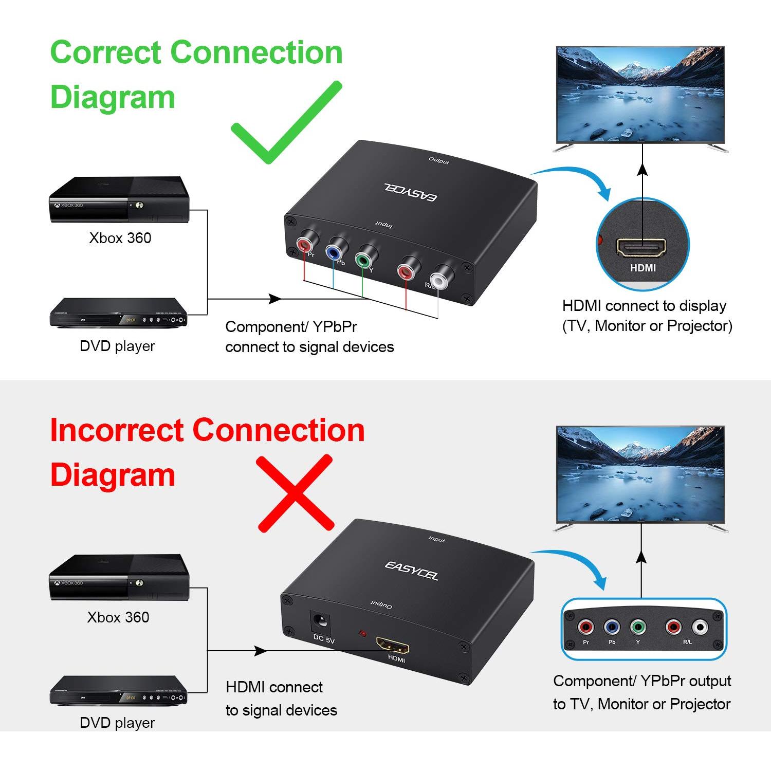 Component to HDMI Converter with 1.2 Meter HD Cable, 1080P 5RCA YPbPr to HDMI Converter
