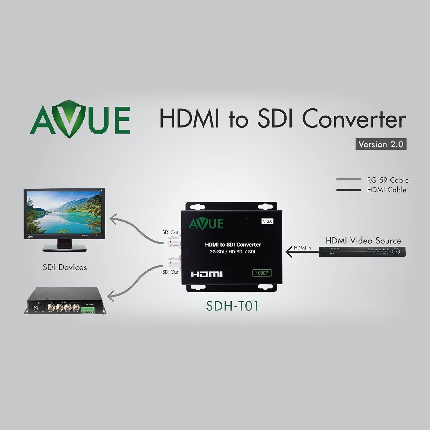 Convertidor HDMI a SDI AVUE SDH-T01 1080P Dual Salida