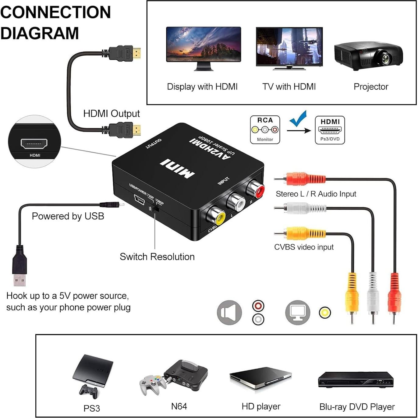 Convertidor RCA a HDMI Hanchuang AV2HDMI 1080P Mini