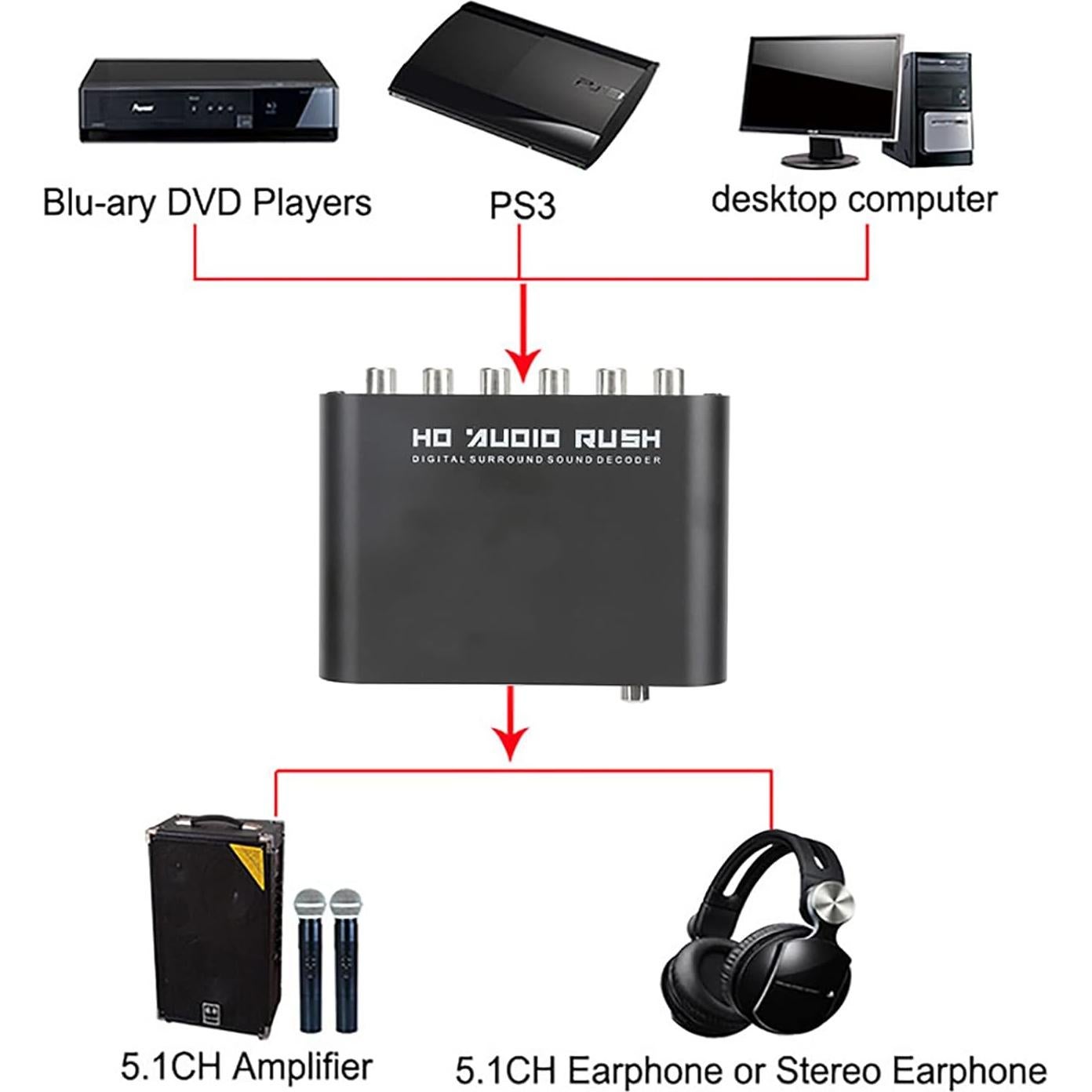 Convertidor de Audio Digital a Analógico 5.1CH Acogedor