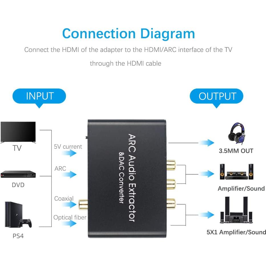 Adaptador HDMI ARC Alanph F1001 Convertidor DAC 192KHz RCA 3.5mm