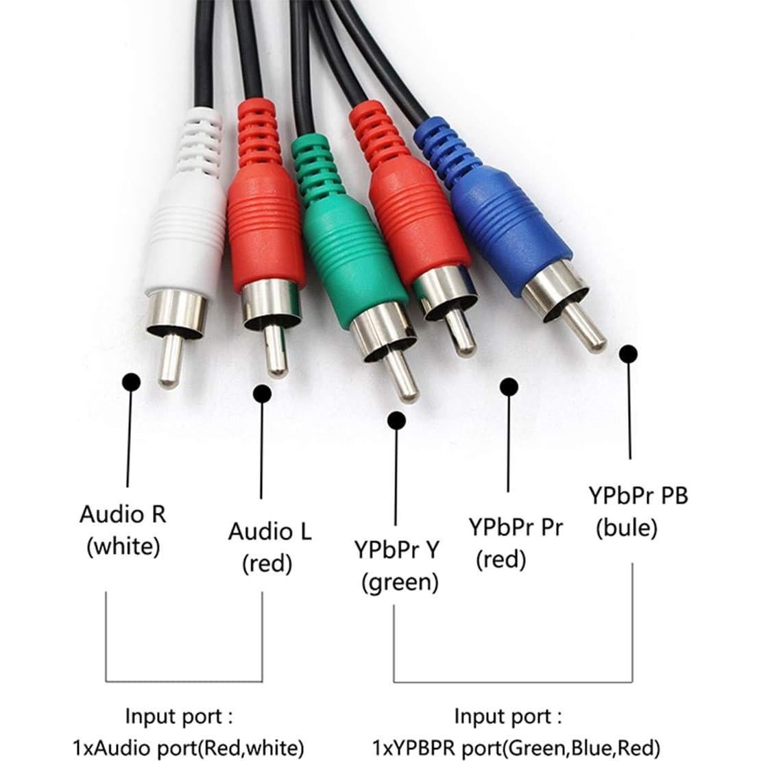 Convertidor YPbPr a HDMI HDSUNWSTD 1080P para DVD y Consolas