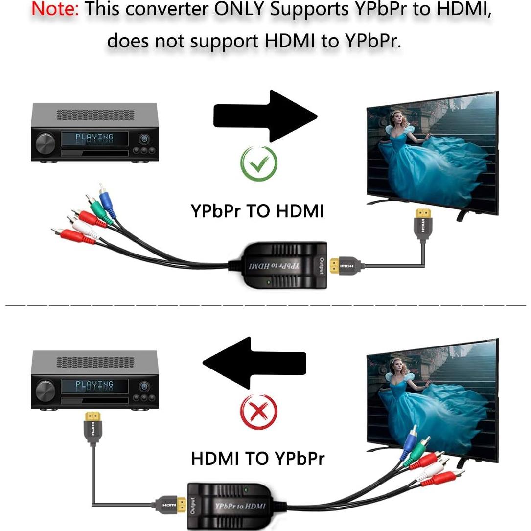 Convertidor YPbPr a HDMI HDSUNWSTD 1080P para DVD y Consolas