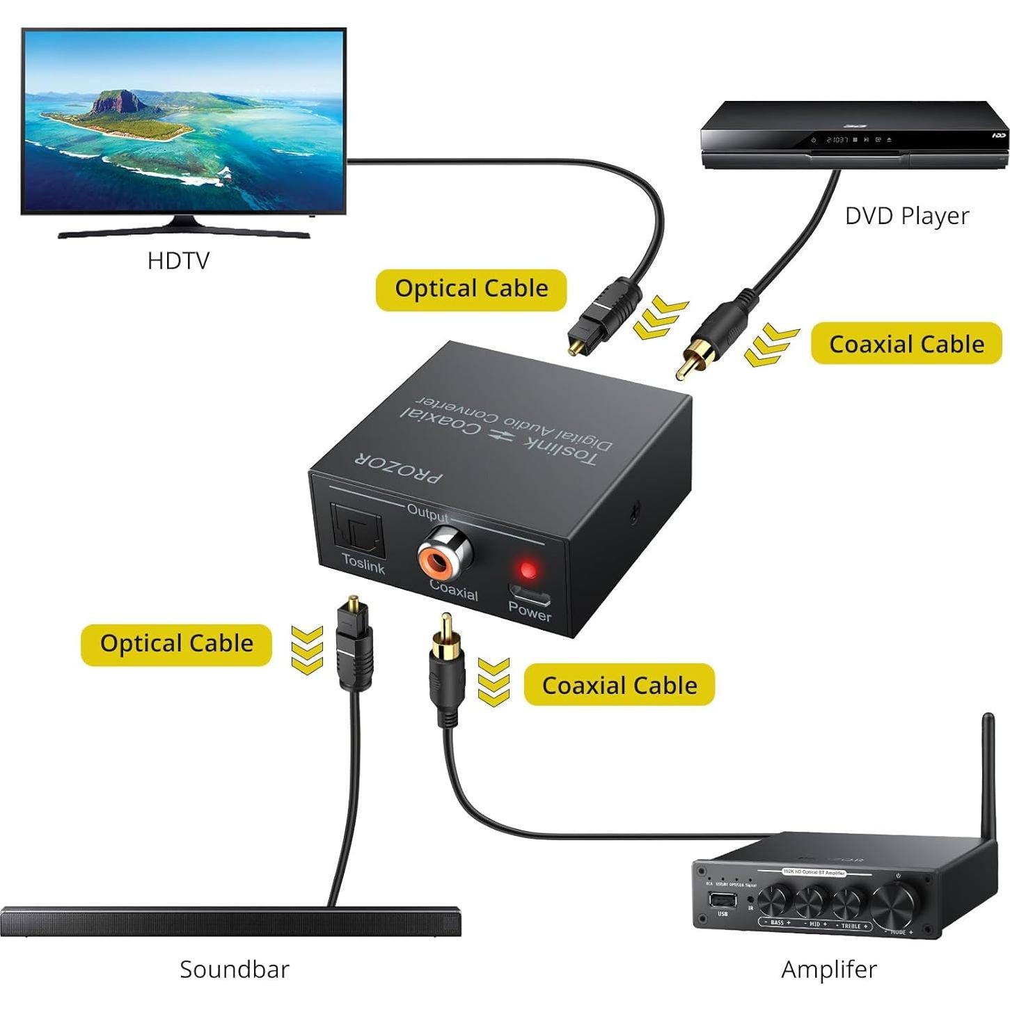 Convertidor Coaxial Óptico PROZOR Bidireccional 192K