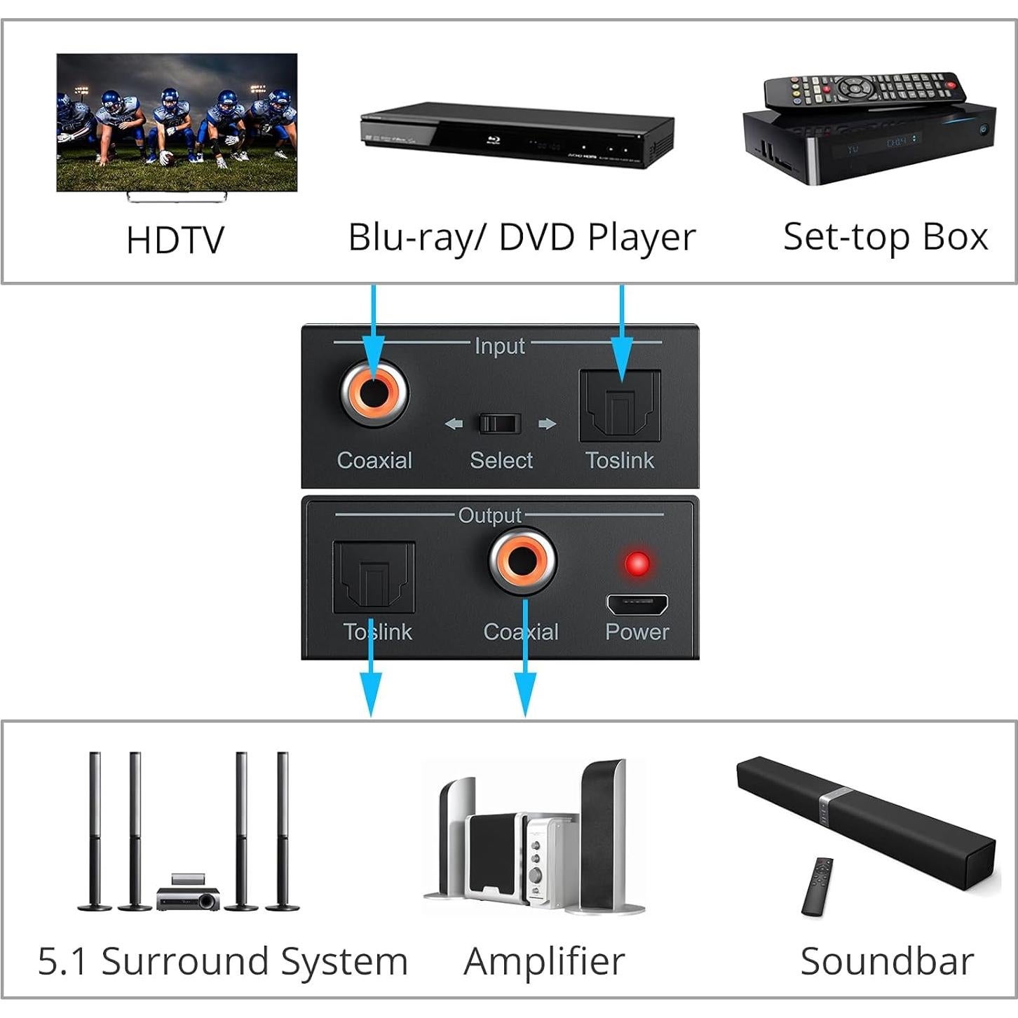 Convertidor Coaxial Óptico PROZOR Bidireccional 192K