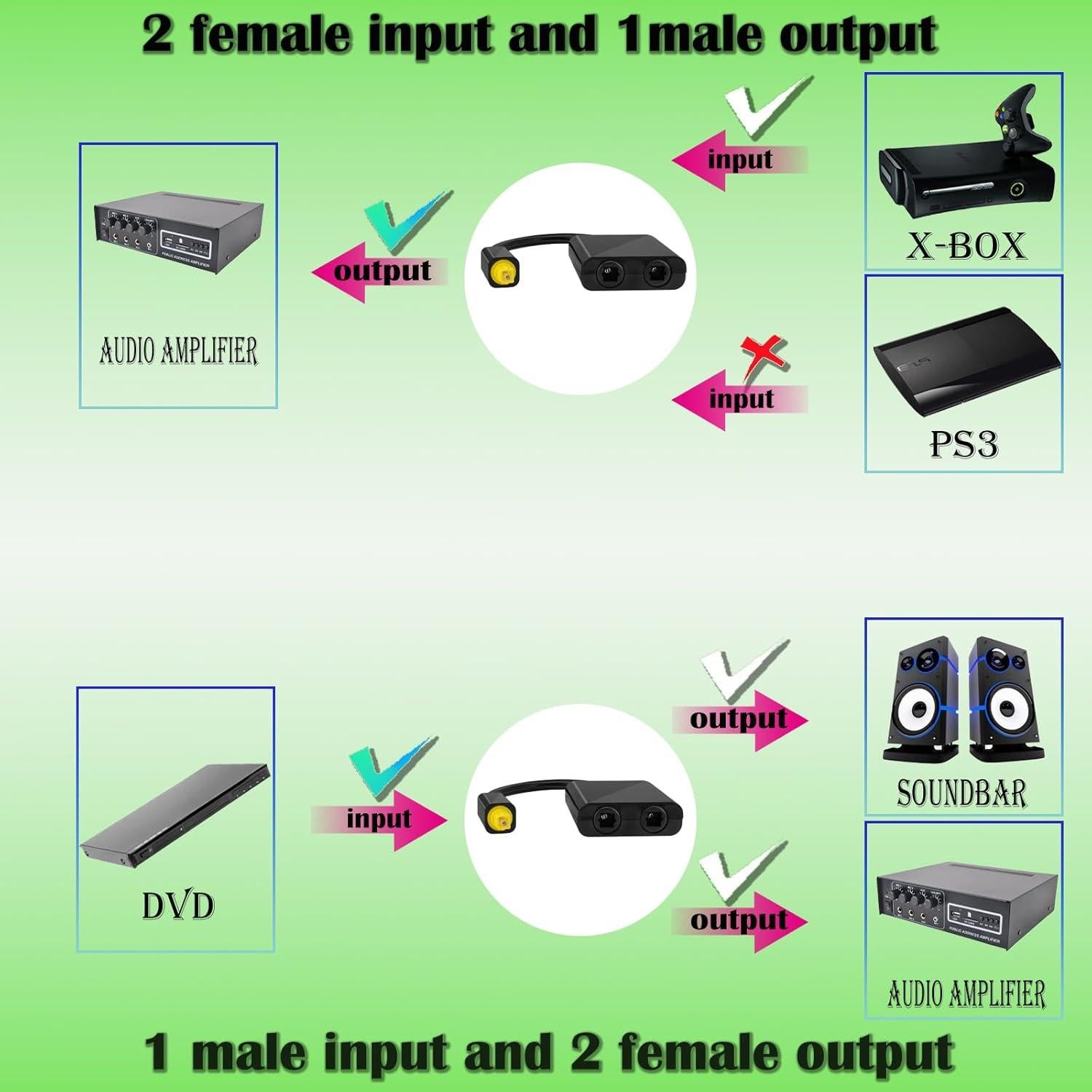 Adaptador de audio fibra óptica Toslink BENACES 1 entrada 2 salidas