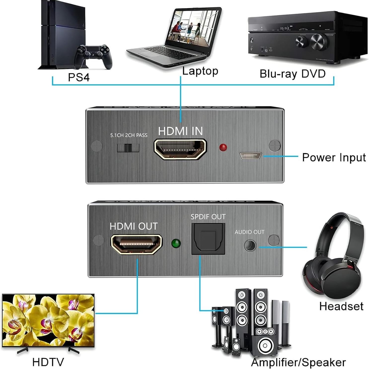 Extractor de Audio HDMI 4K AMANKA a Óptico y 3.5mm
