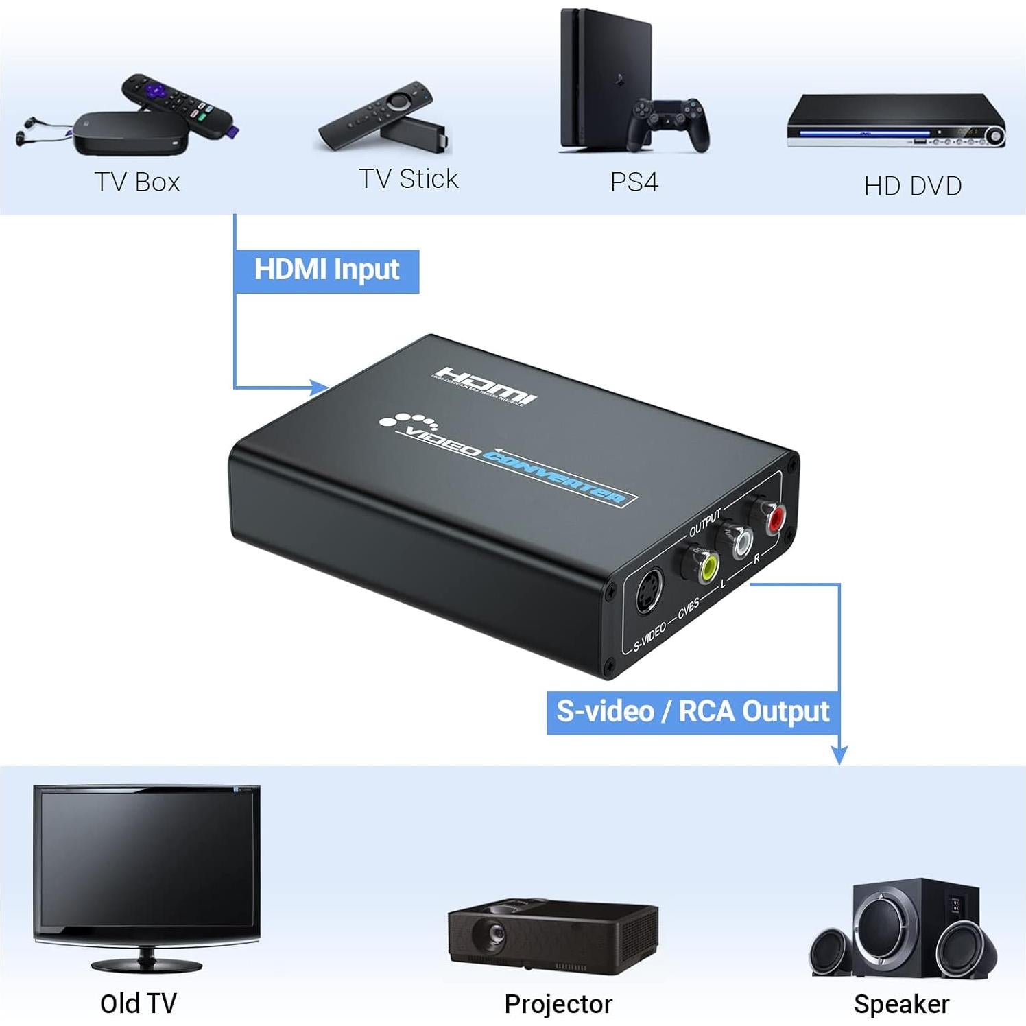 Convertidor HDMI a S-Video y RCA Topwin 1080p con Cables