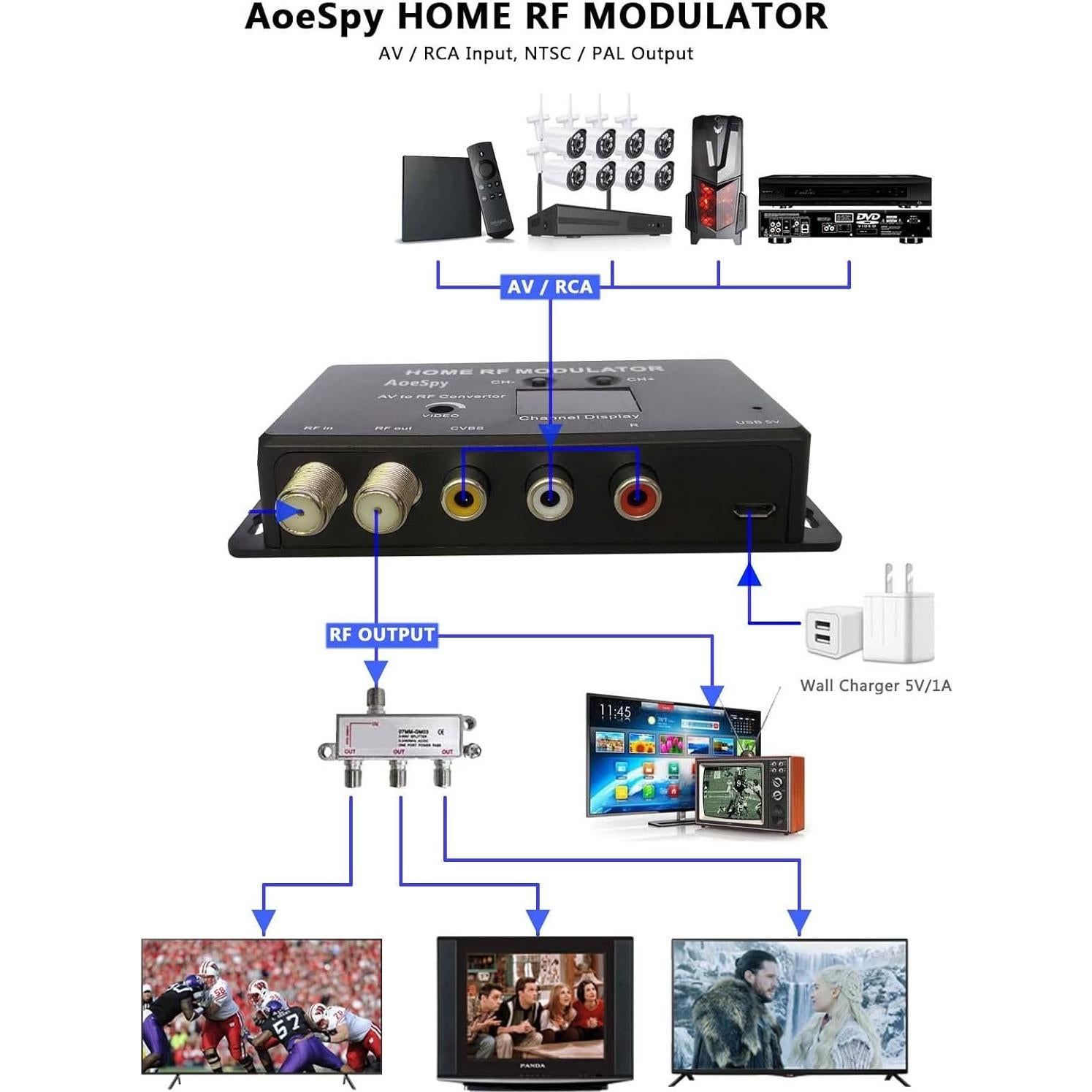 Modulador RF AoeSpy RCA a Coaxial con Antena y Canal
