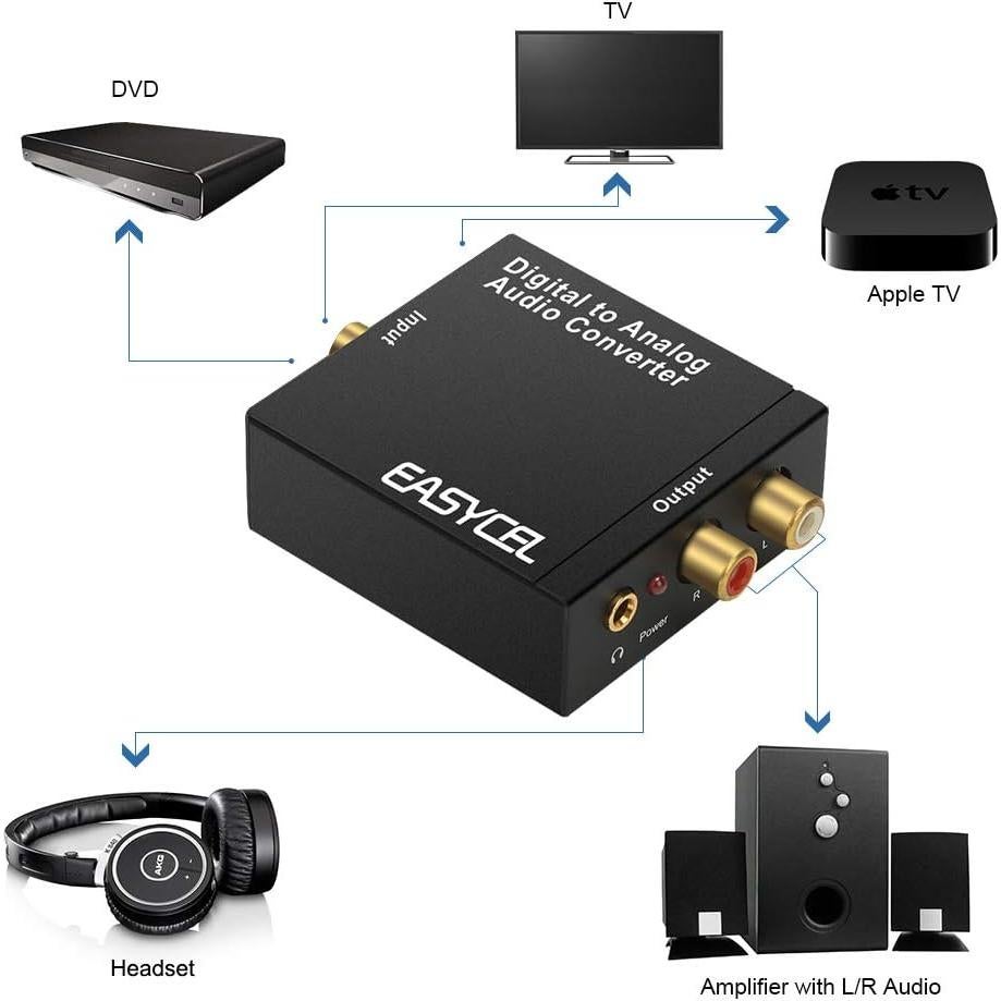 Convertidor Digital a Analógico Easycel DAC 3.5mm y RCA