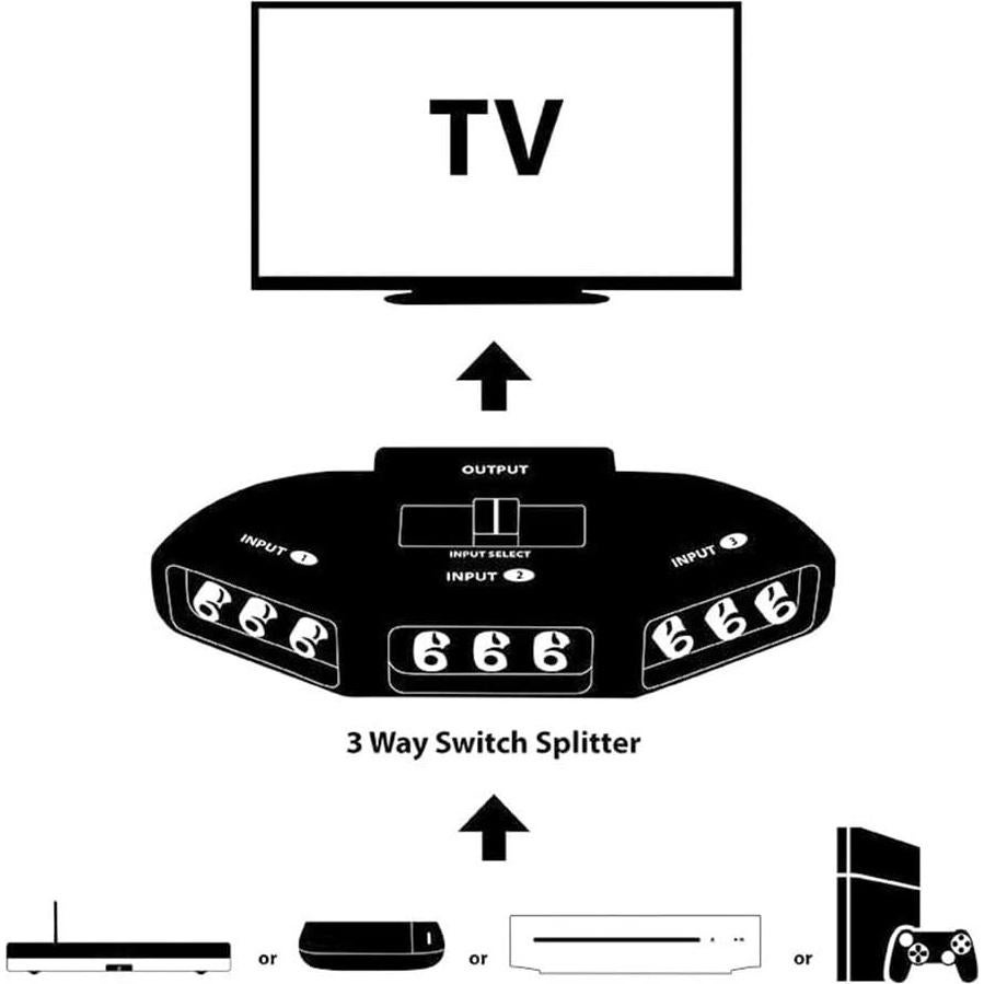 Divisor de Audio y Video 3 en 1 YOUTHINK AV Selector Negro