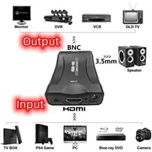 Adaptador HDMI a BNC Saizhuo - Convertidor de Audio Estéreo