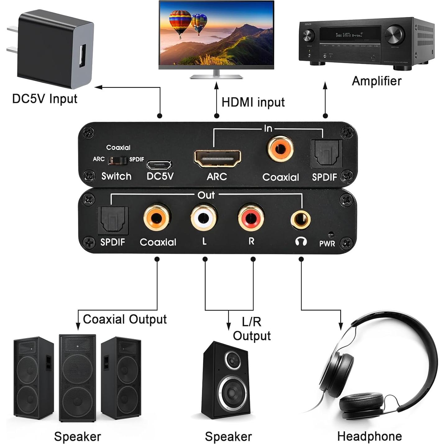 Extractor de Audio HDMI ARC KLEAWARTE a SPDIF Coaxial 192KHz