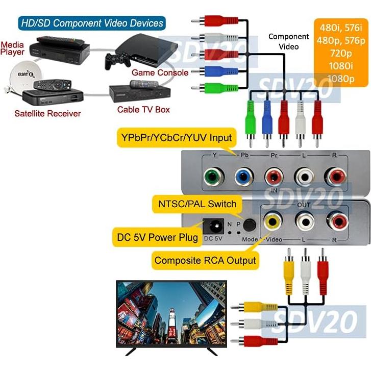 Convertidor de Video Componente YPbPr a RCA CVSB AllAboutAdapters