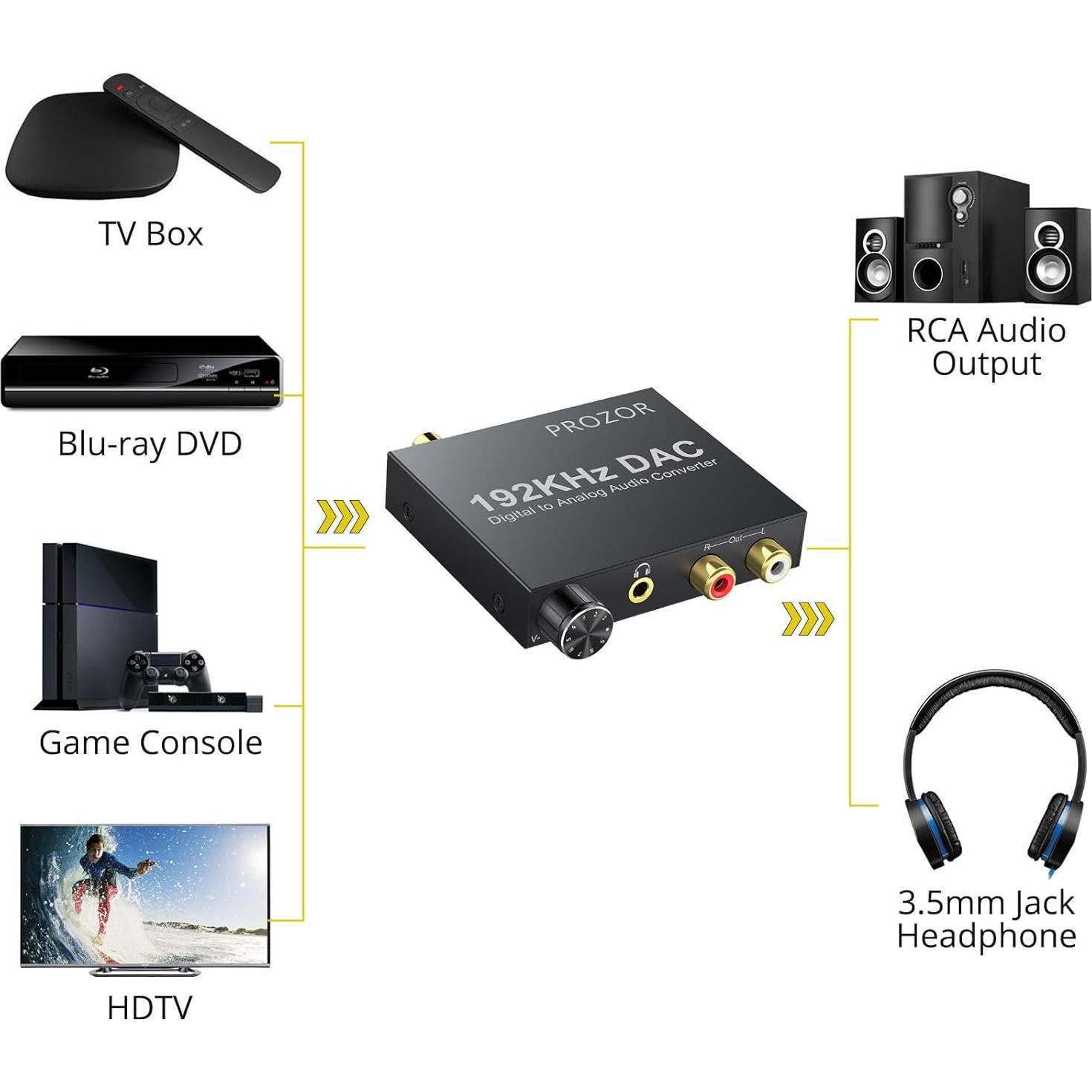 Convertidor de Audio Digital a Analógico PROZOR DAC 192kHz RCA