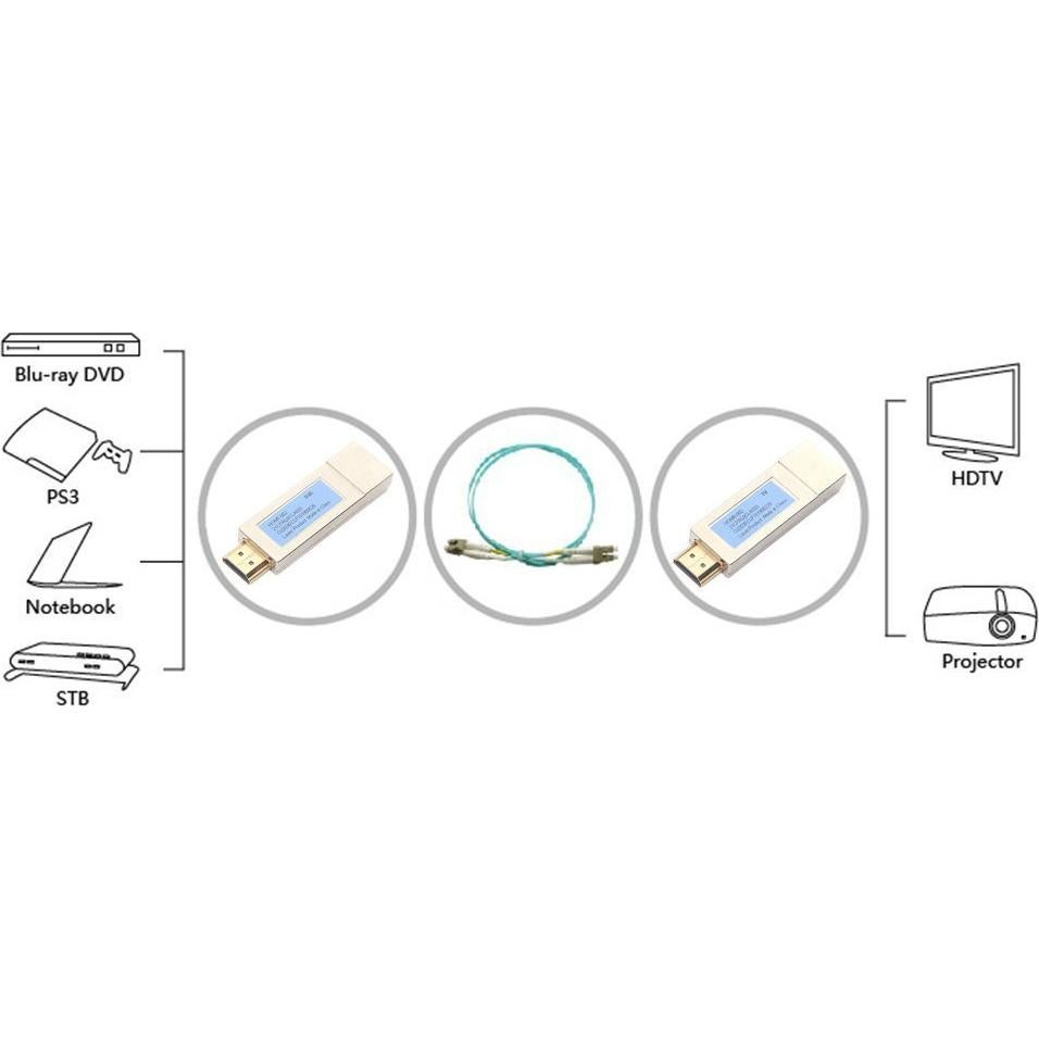 Extensor HDMI 10Gtek SFP+ 300m 10Gbps Fibra Óptica
