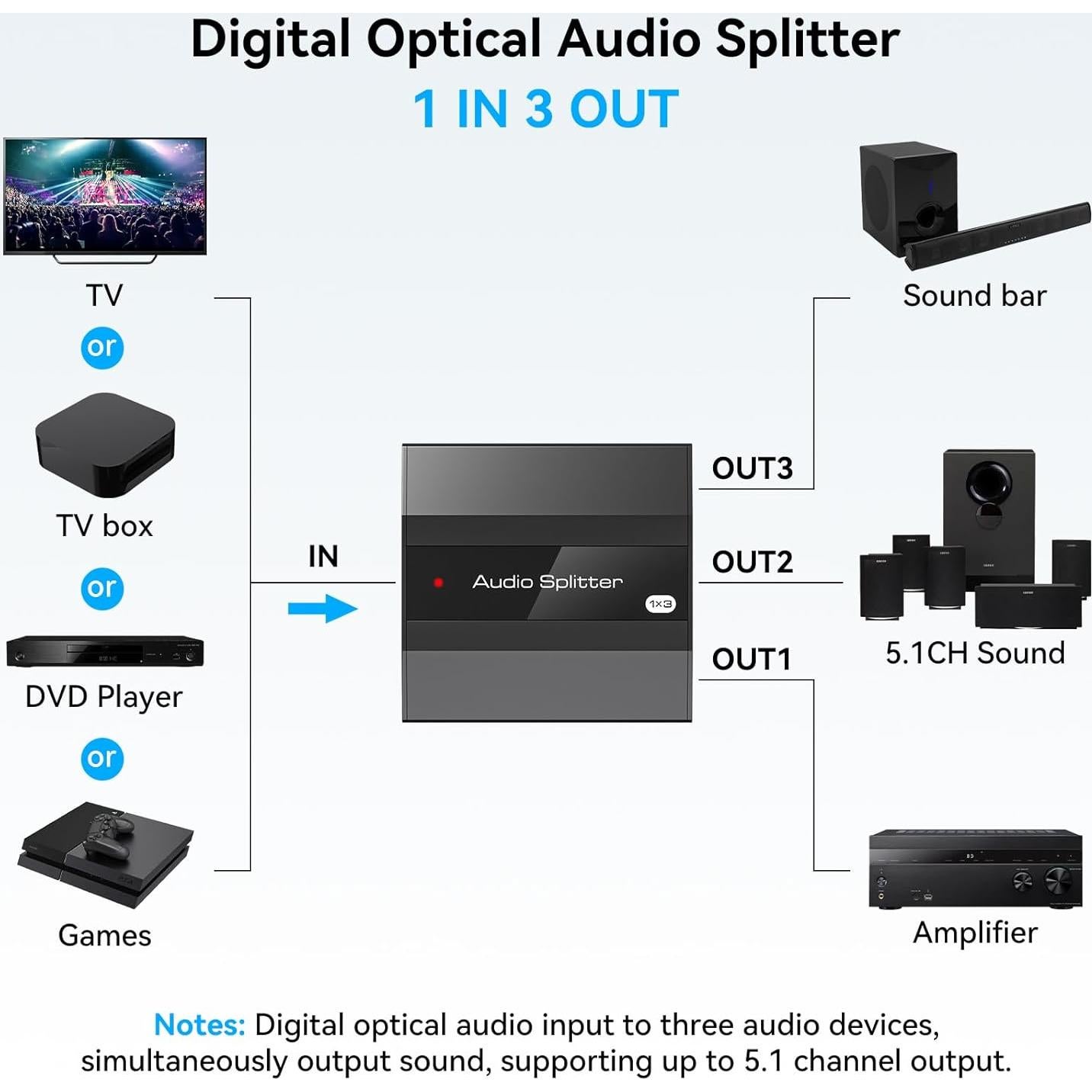 Divisor de Audio Óptico Digital 1x3 ATLAHET SPDIF Toslink