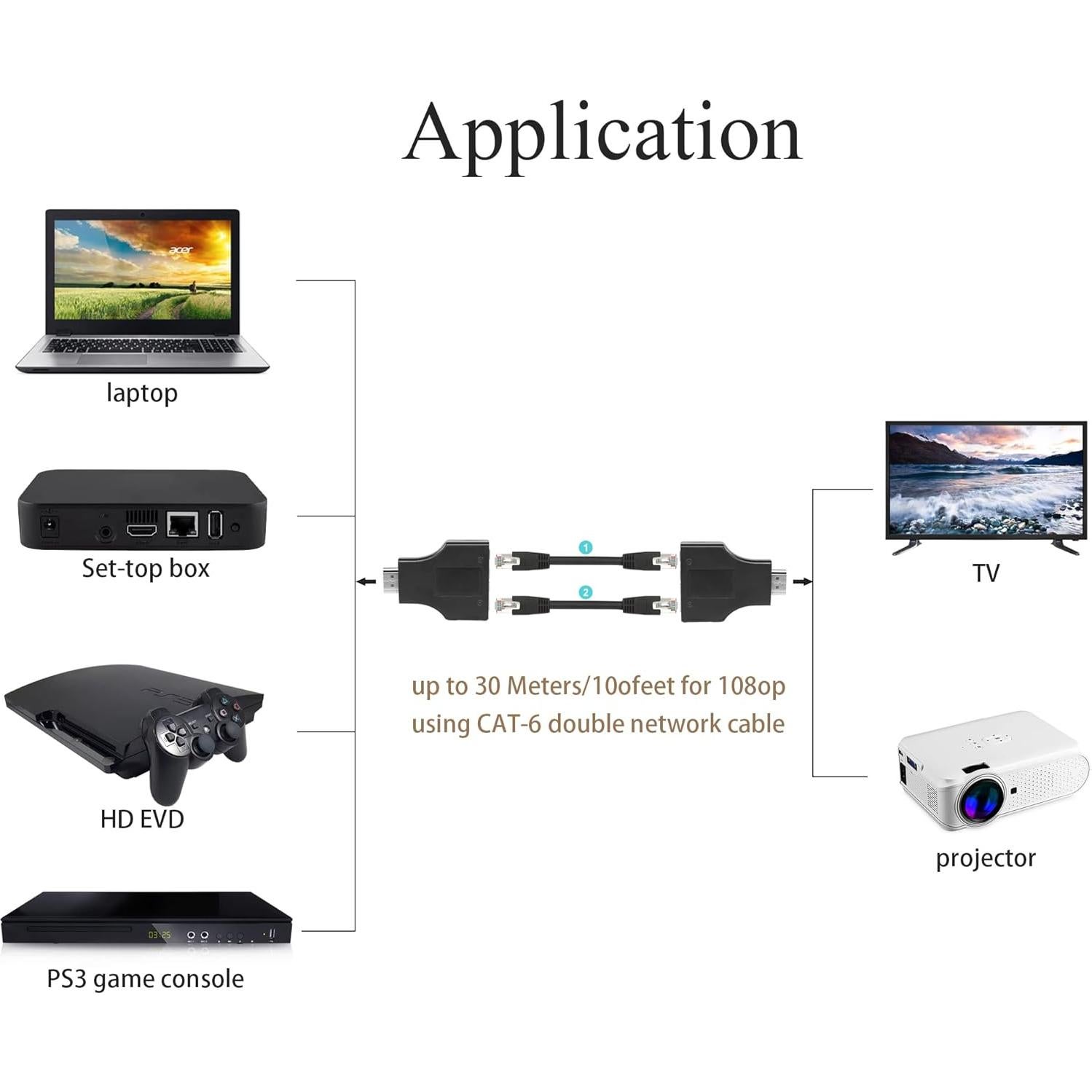 Extensor HDMI a RJ45 QIANRENON 1080p hasta 30m 2 pcs