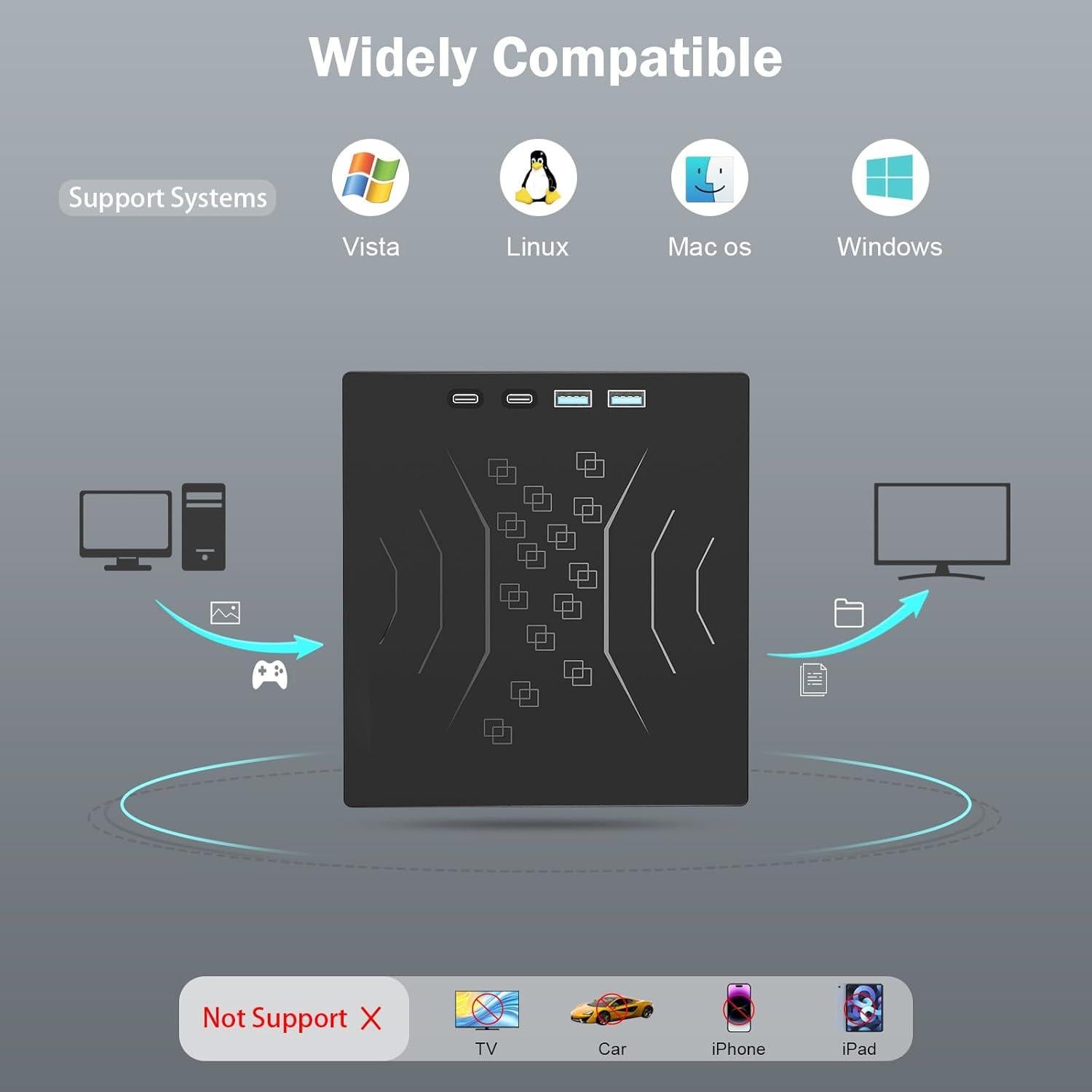 Unidad DVD Externa Wbacon 7 en 1 USB 3.0 Tipo-C Portátil