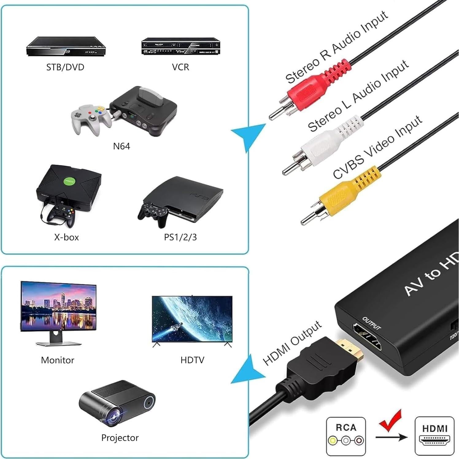 Convertidor AV a HDMI 1080P Ozvavzk para PS2, N64, DVD