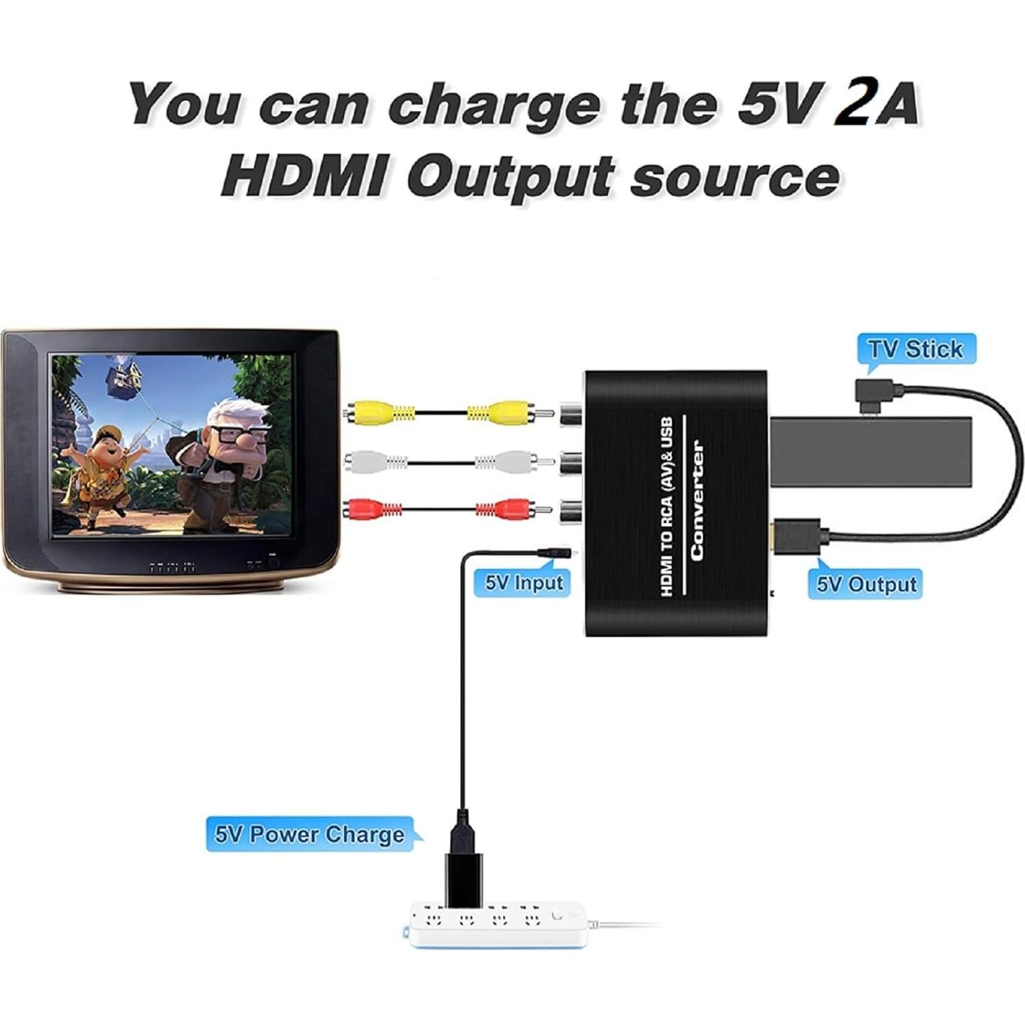 Convertidor HDMI a RCA TECKEEN 1080P Audio Video Adaptador