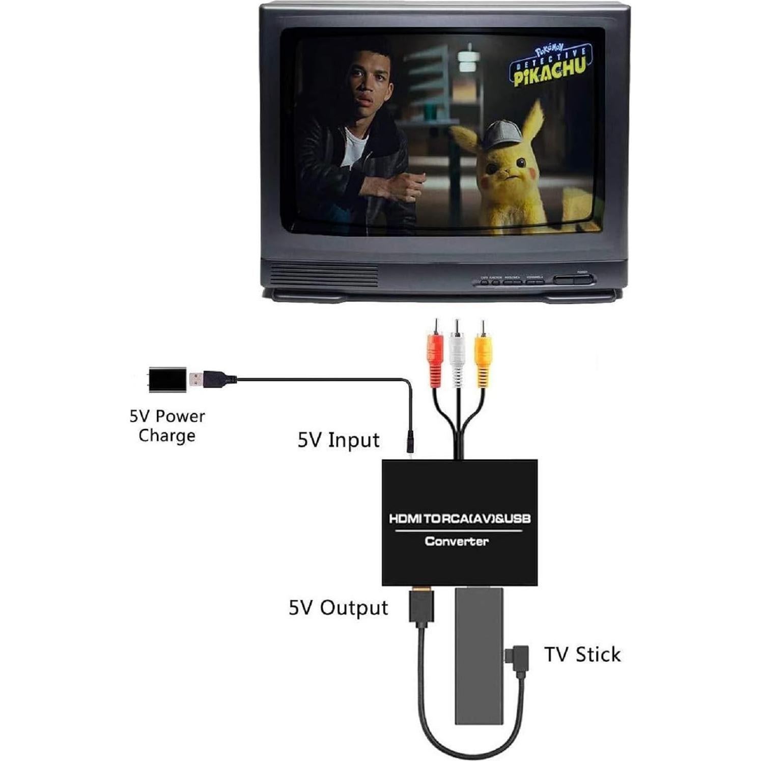 Convertidor HDMI a RCA TECKEEN 1080P Audio Video Adaptador