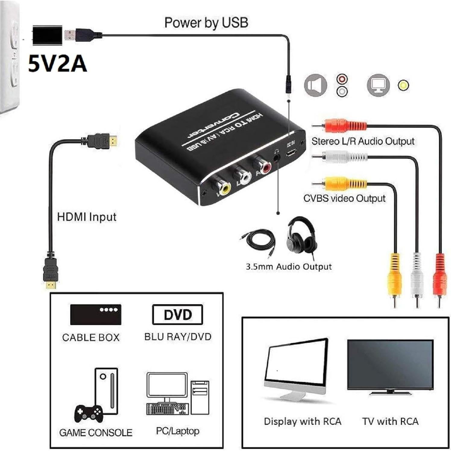 Convertidor HDMI a RCA TECKEEN 1080P Audio Video Adaptador
