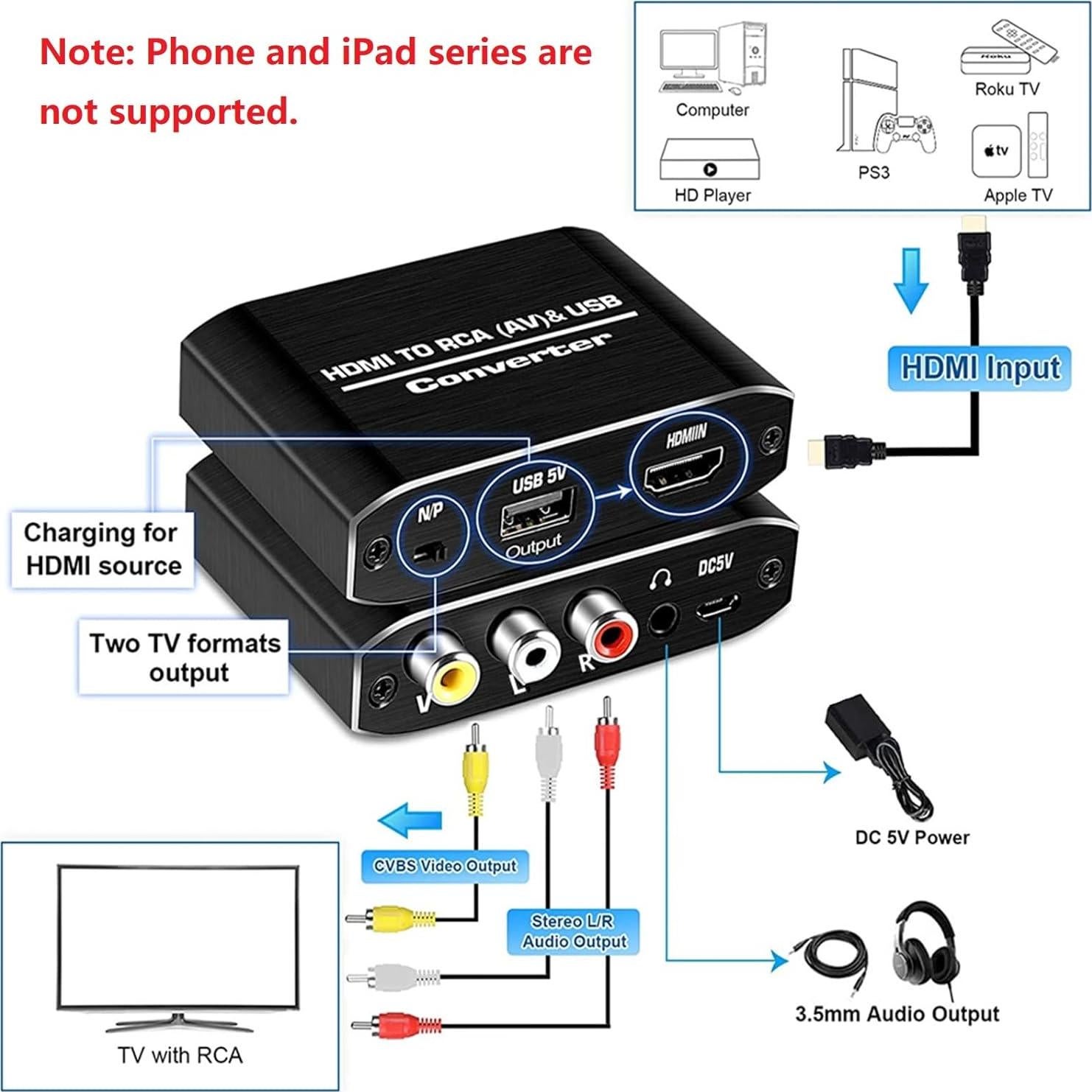 Convertidor HDMI a RCA TECKEEN 1080P Audio Video Adaptador