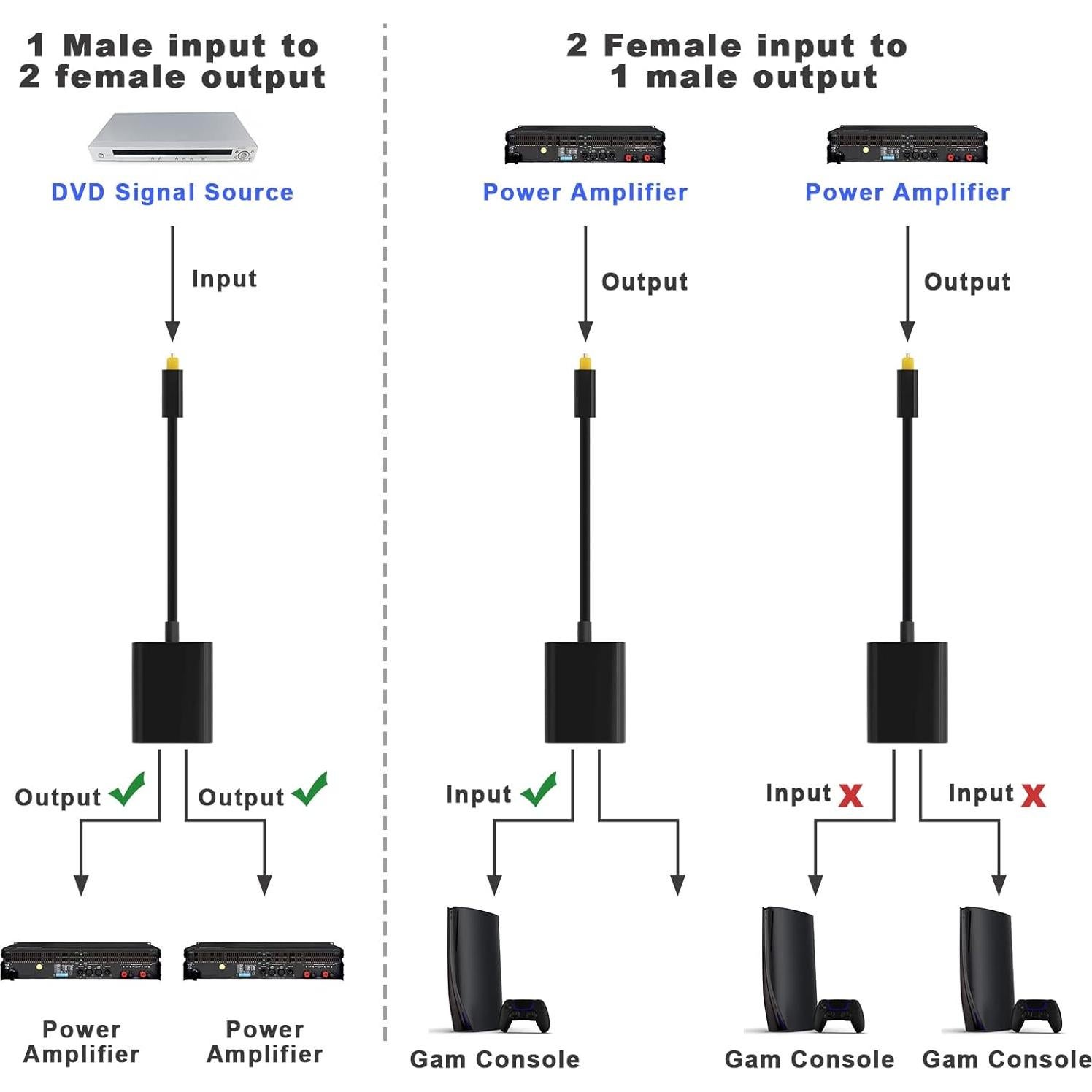 Adaptador Divisor de Audio Óptico Toslink 1 en 2 Micro Traders