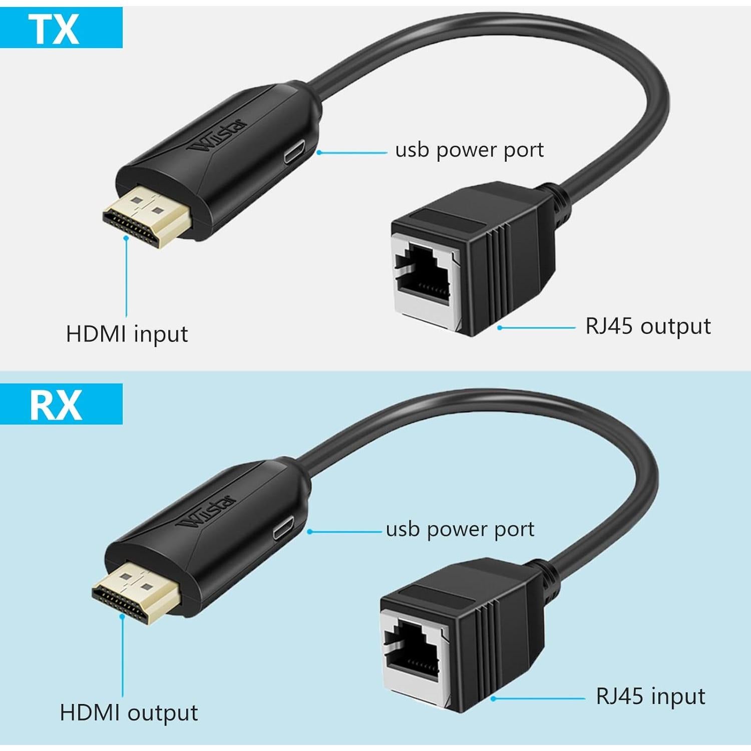Wiistar HDMI Extender Over Cat5e/6 HDMI to RJ45 Extender Ethernet Network Converter Cable Repeater 1080P up to 60m HD MI Transmitter and Receiver for HDTV STB